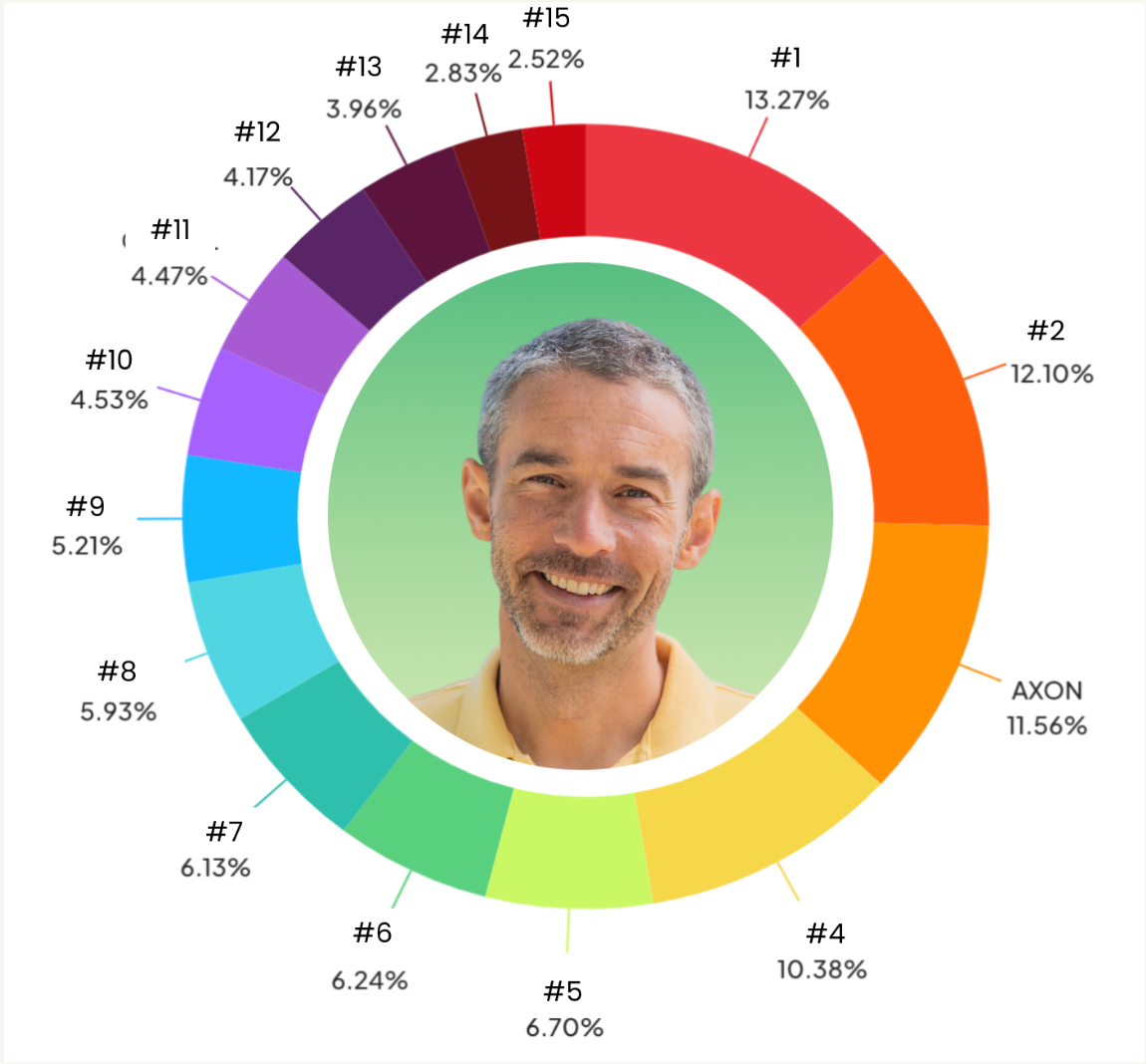 Stoffel's Portfolio